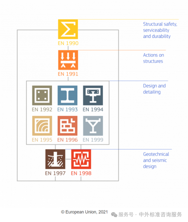 EN歐洲規范 EN歐洲規范